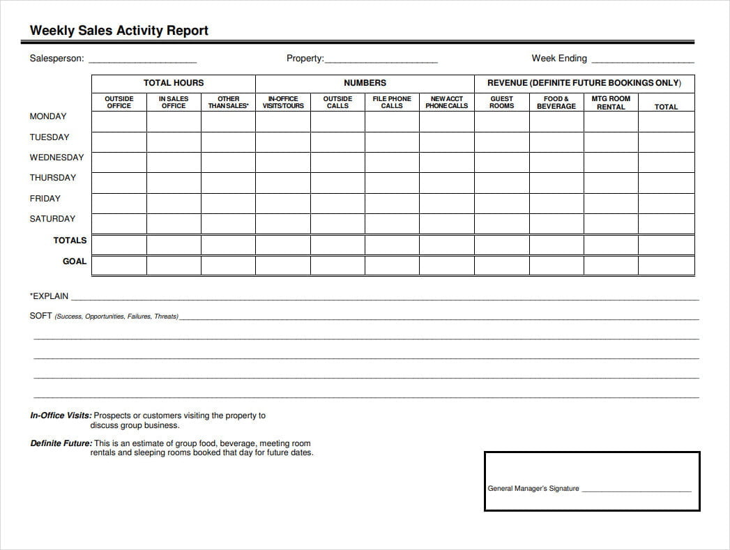 Weekly Sales Activity Report Template