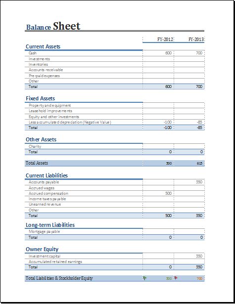 Yearly Comparison Balance Sheet Template Example