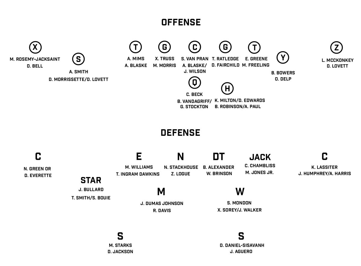 sample football depth chart template