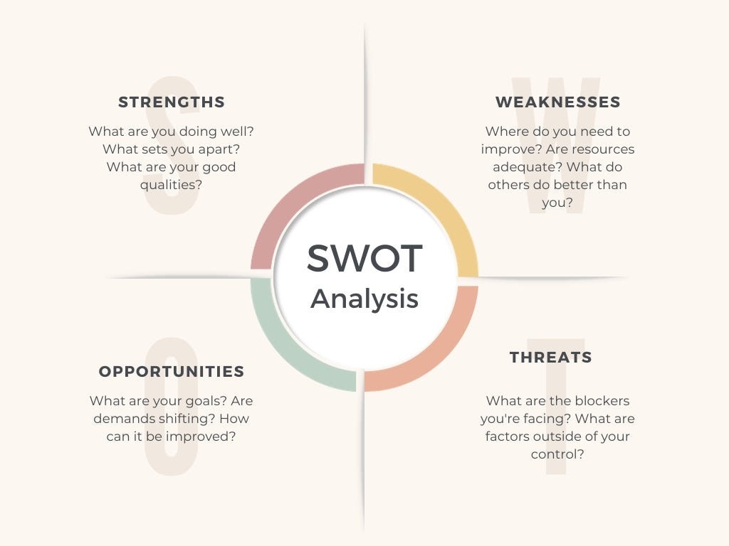 sample swot chart template