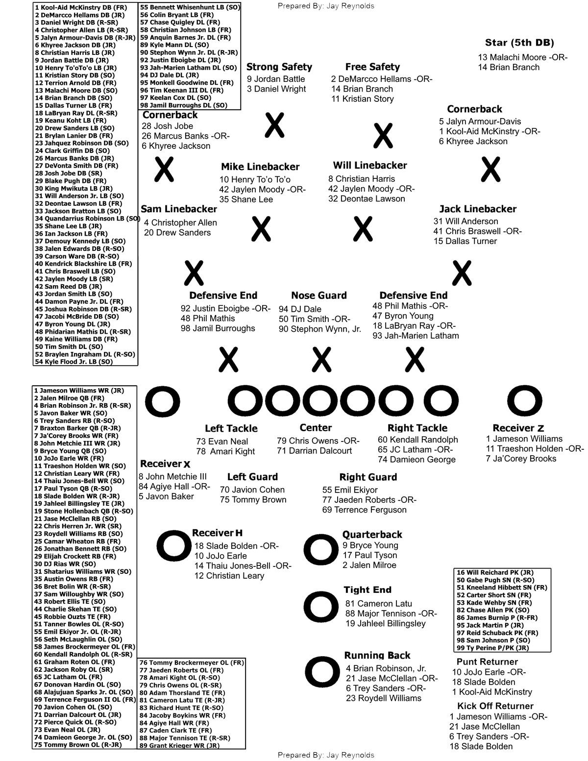 sample football depth chart template