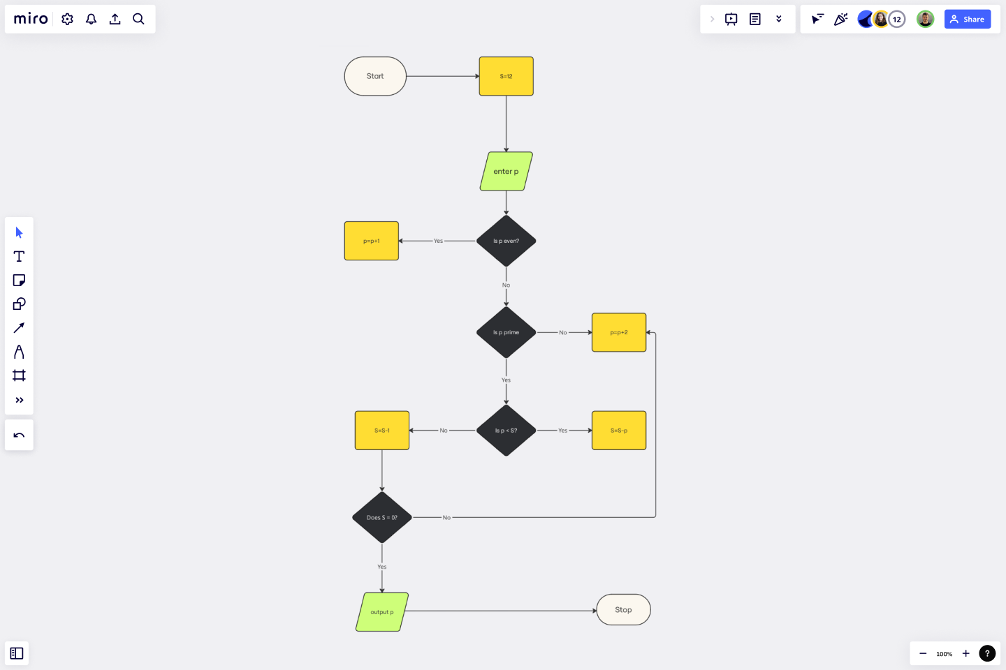 sample algorithm chart template