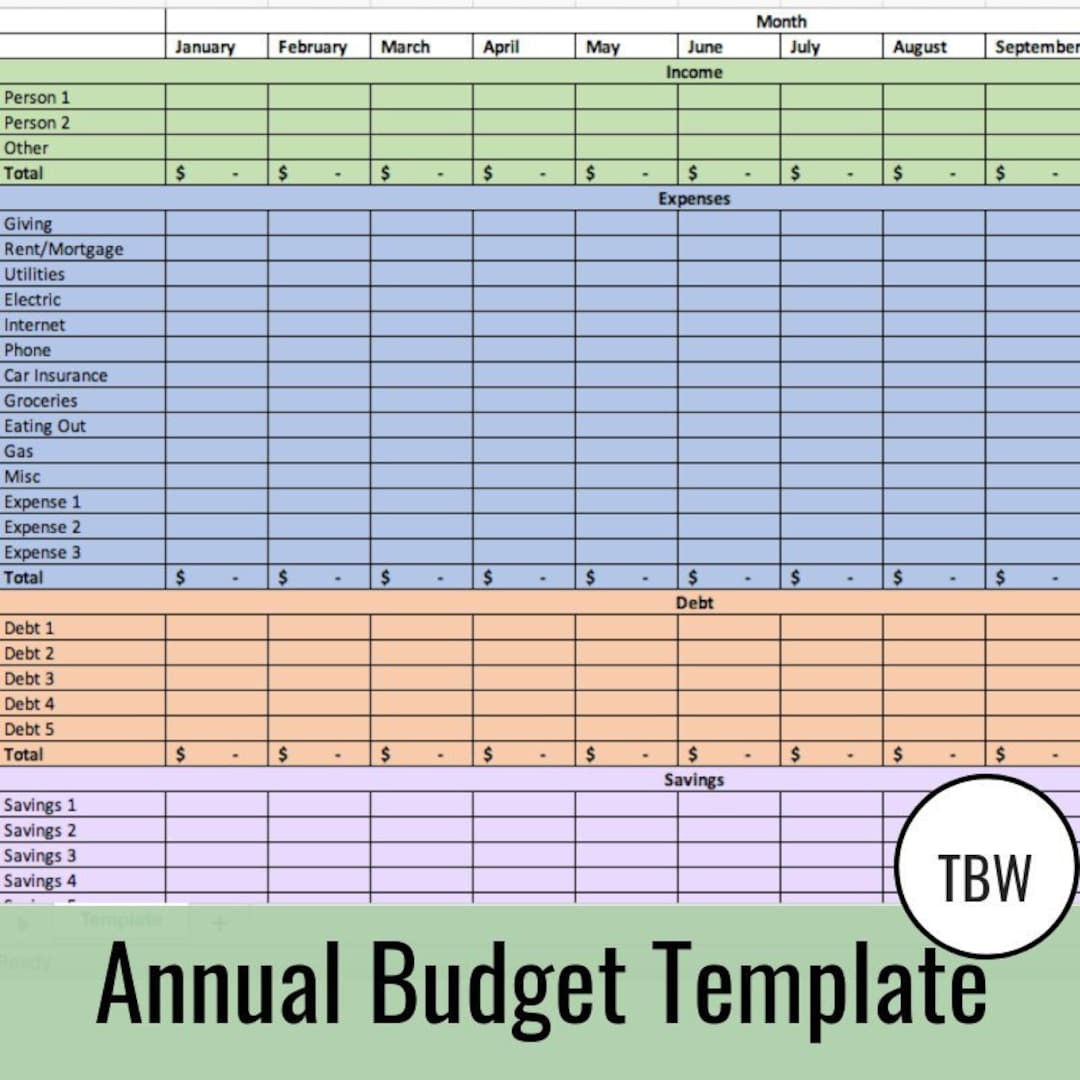 sample annual budget template