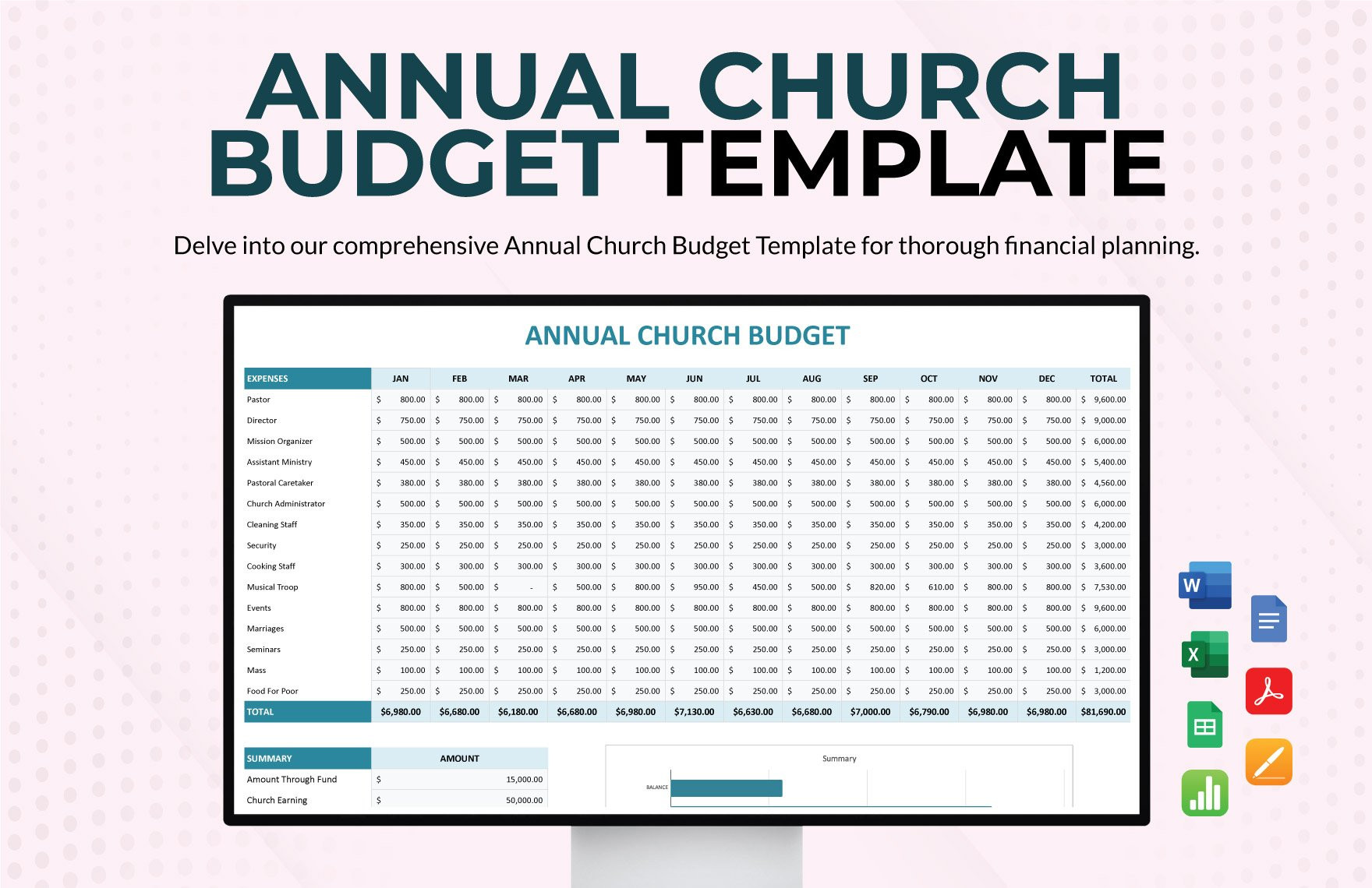 sample church budget template