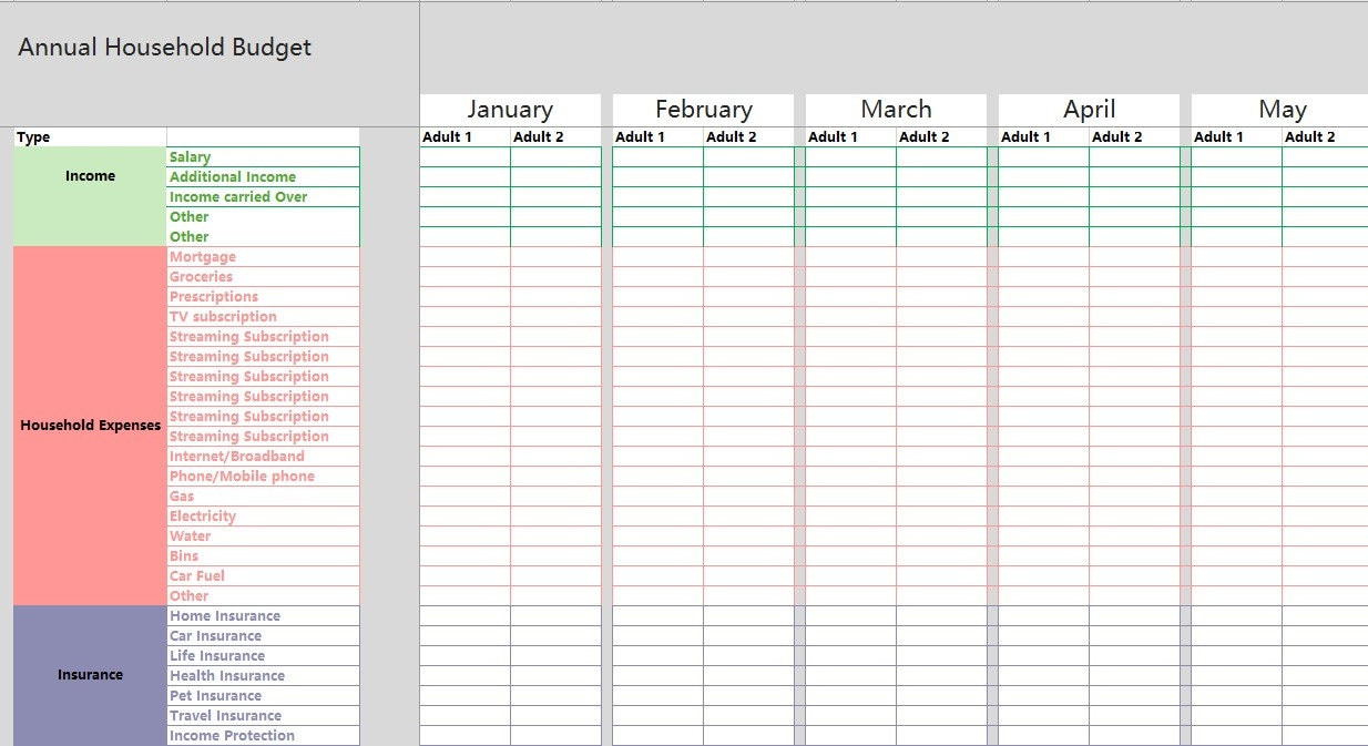 sample household yearly budget template