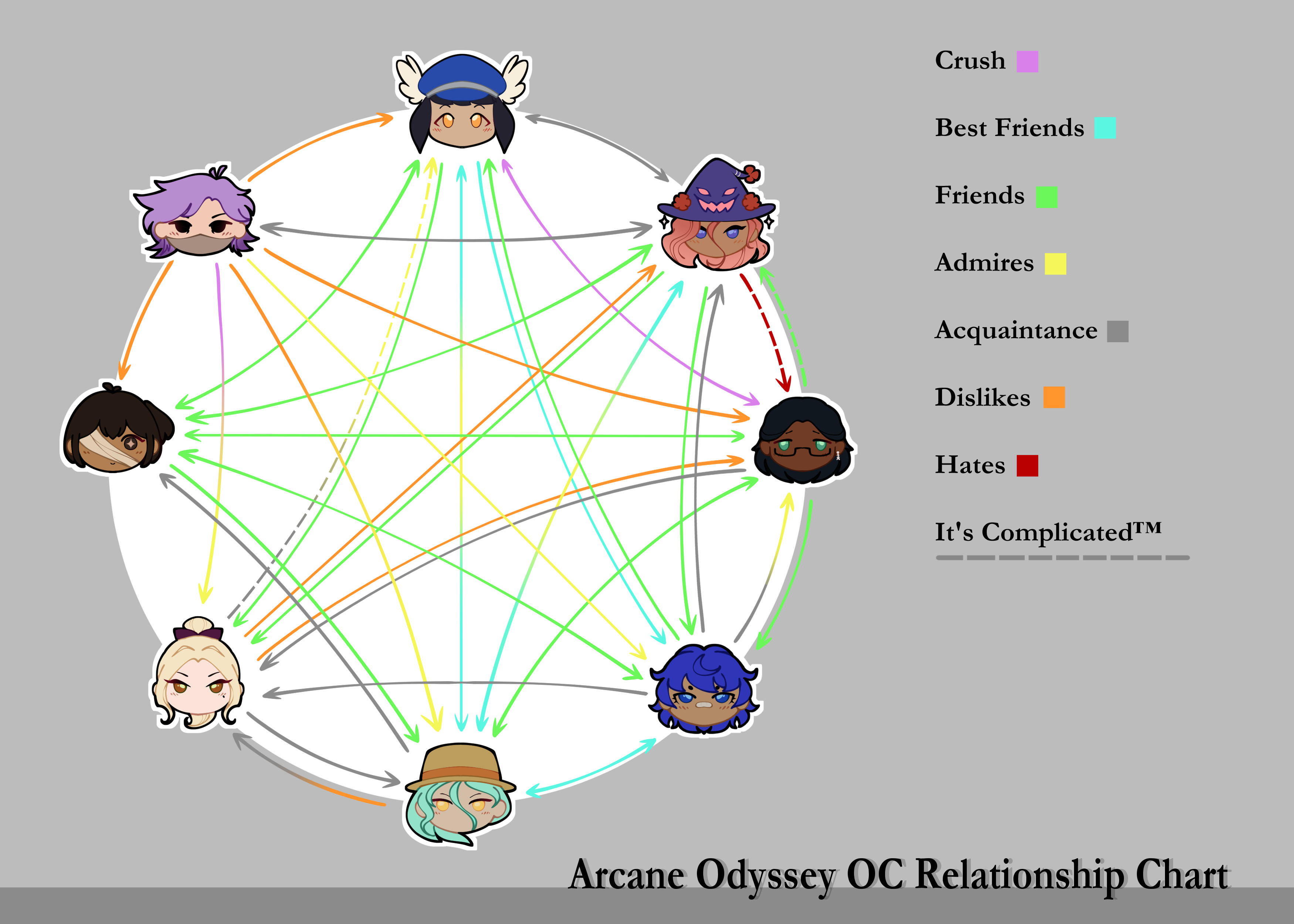 sample relationship chart template