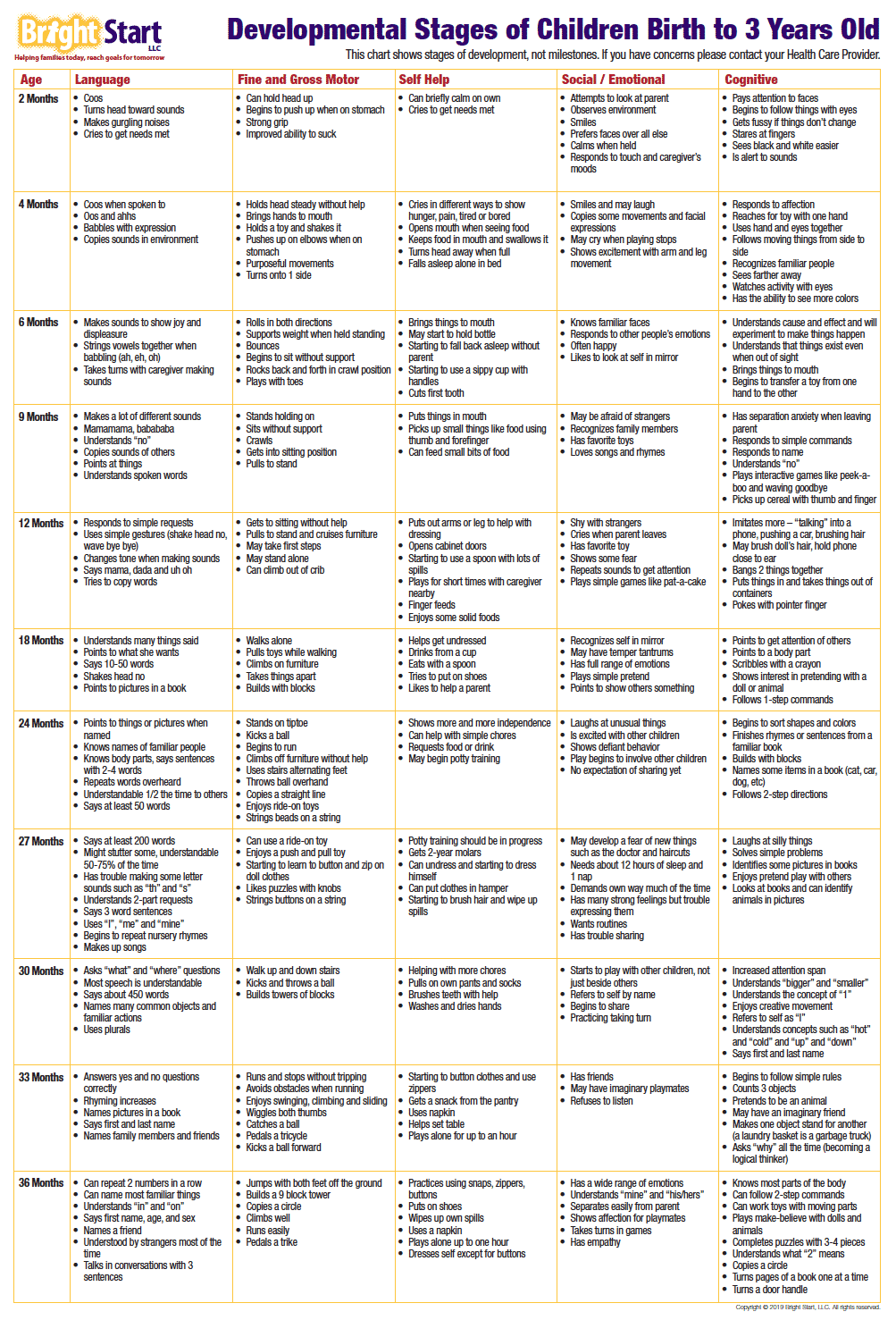 sample milestone chart template