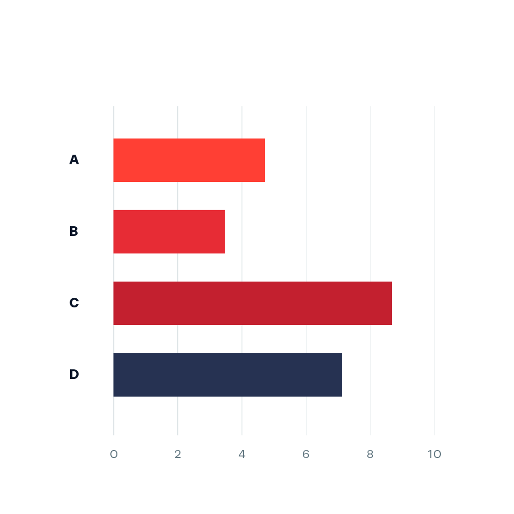 sample bar chart template