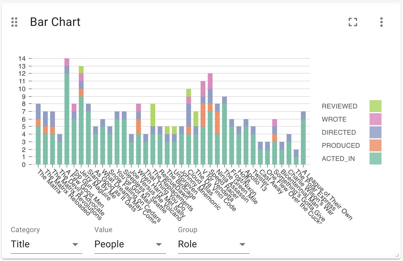 sample bar chart template