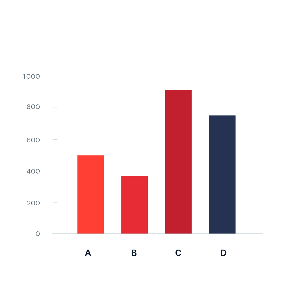 sample bar chart template