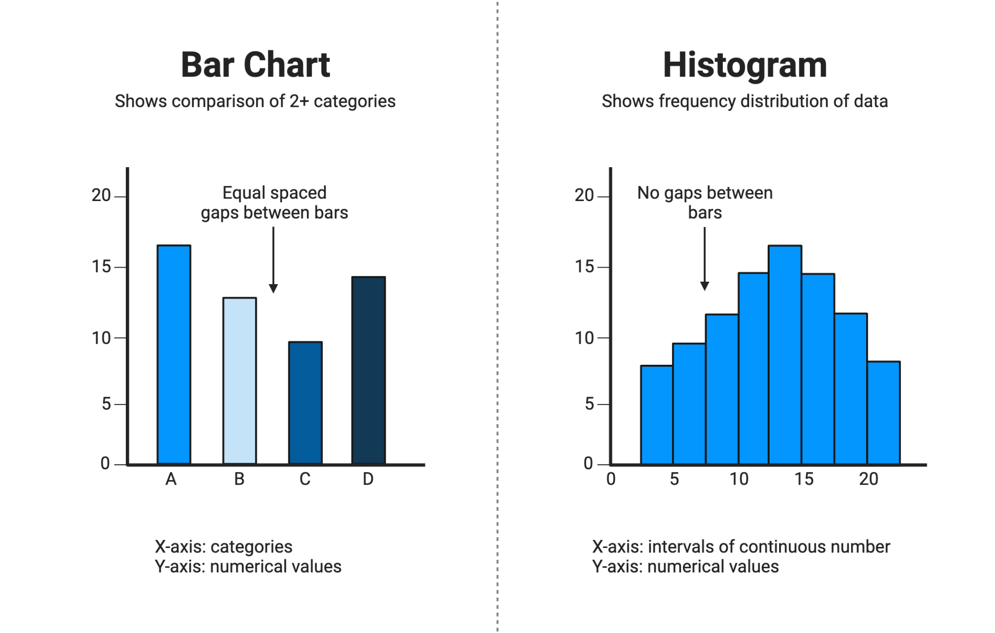 sample bar chart template