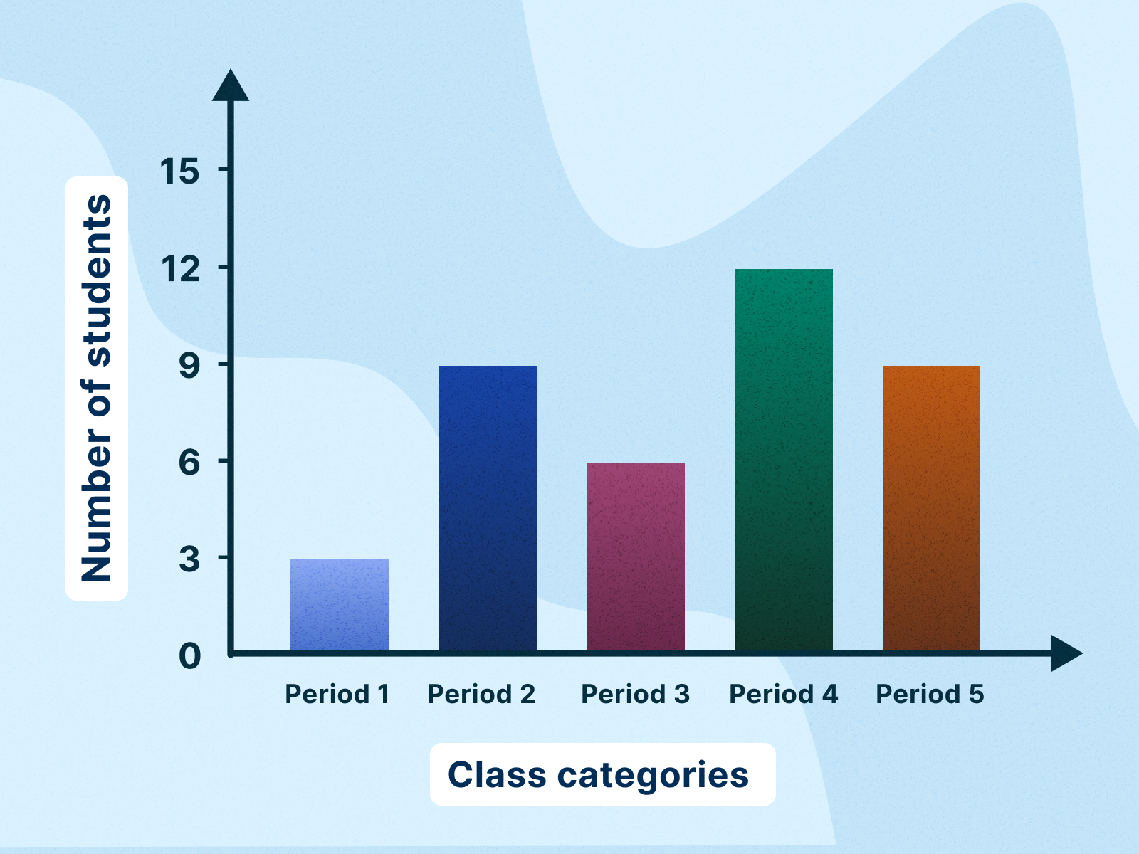 sample bar chart template