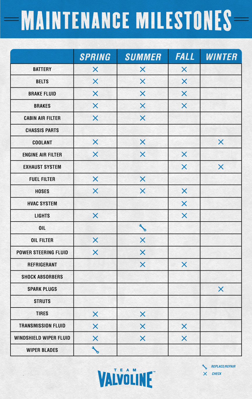 sample maintenance chart template