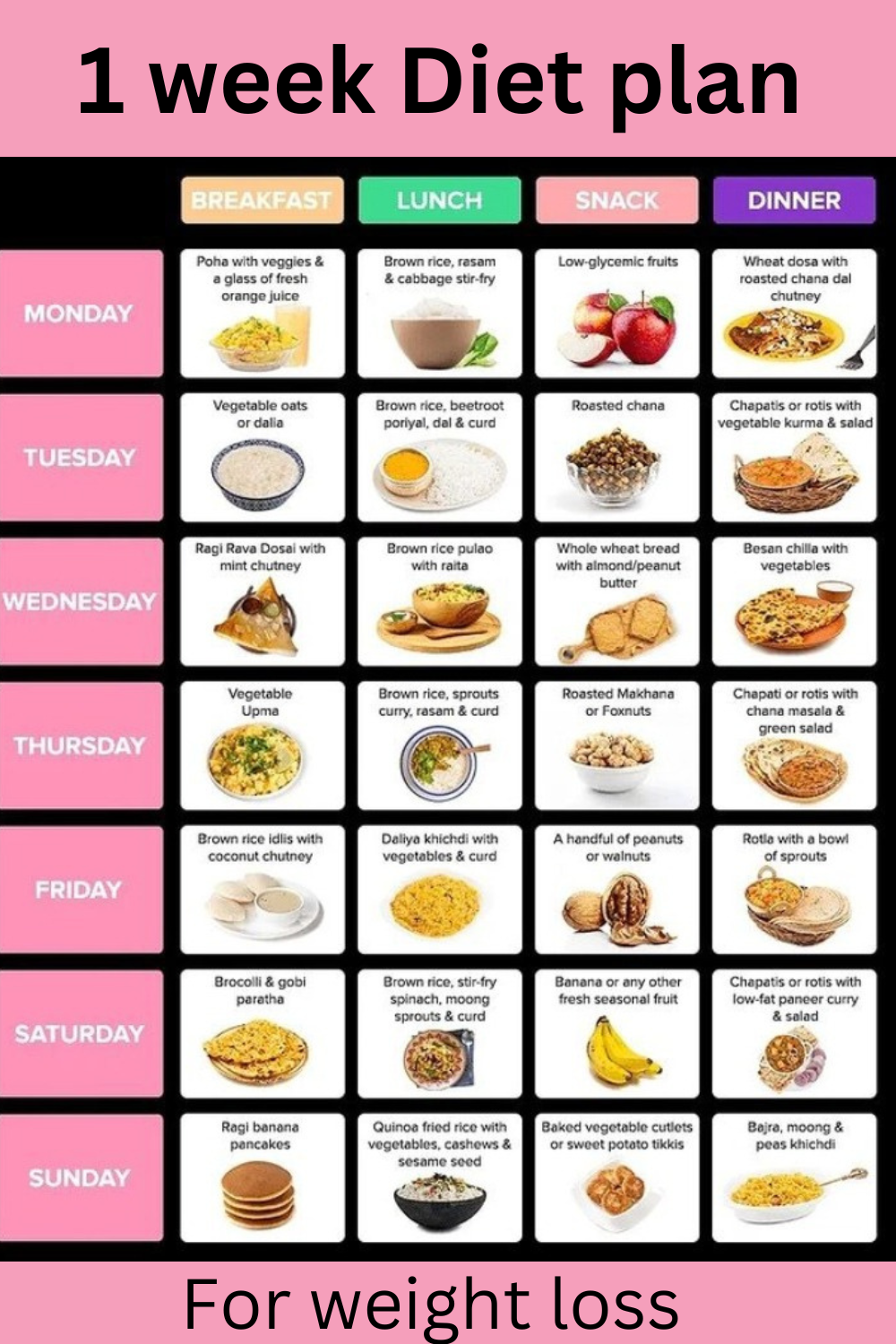 sample weekly food chart template