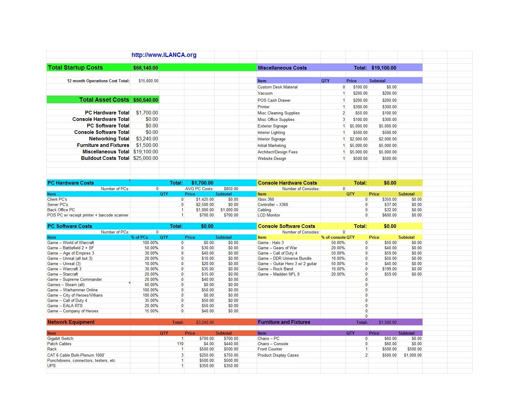 sample budget template for startup business