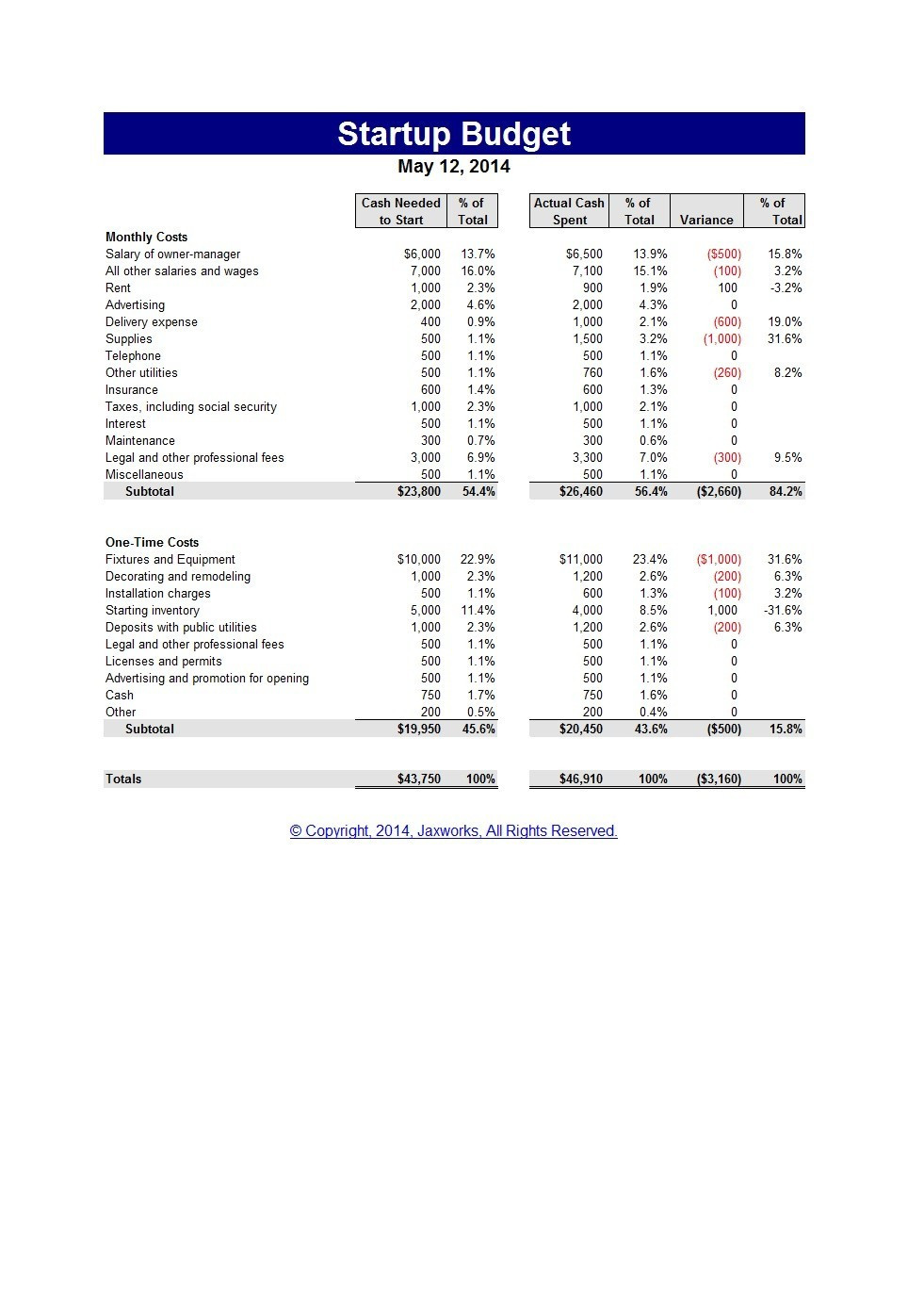 sample budget template for startup business