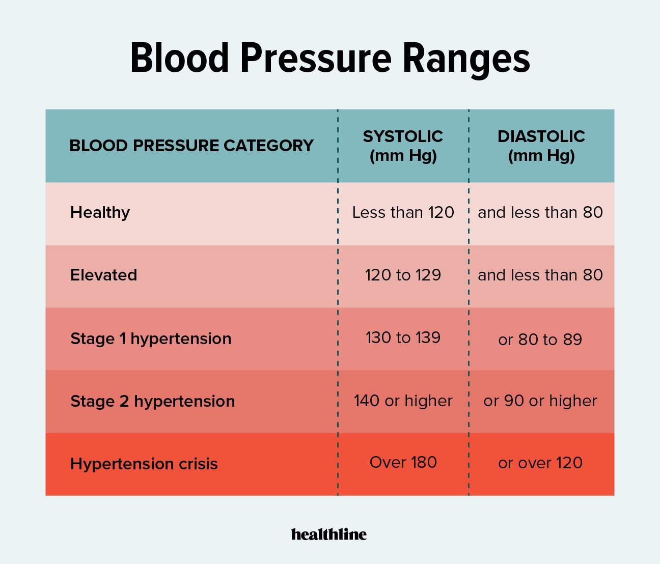 sample blood pressure chart template