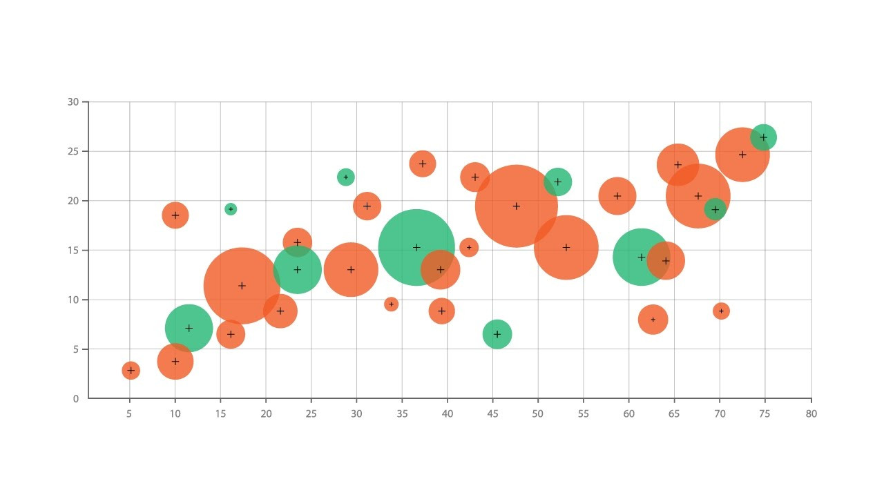 sample bubble chart template