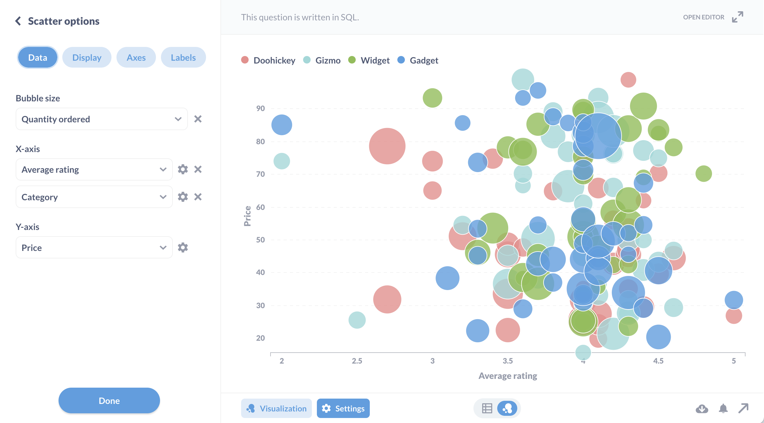 sample bubble chart template