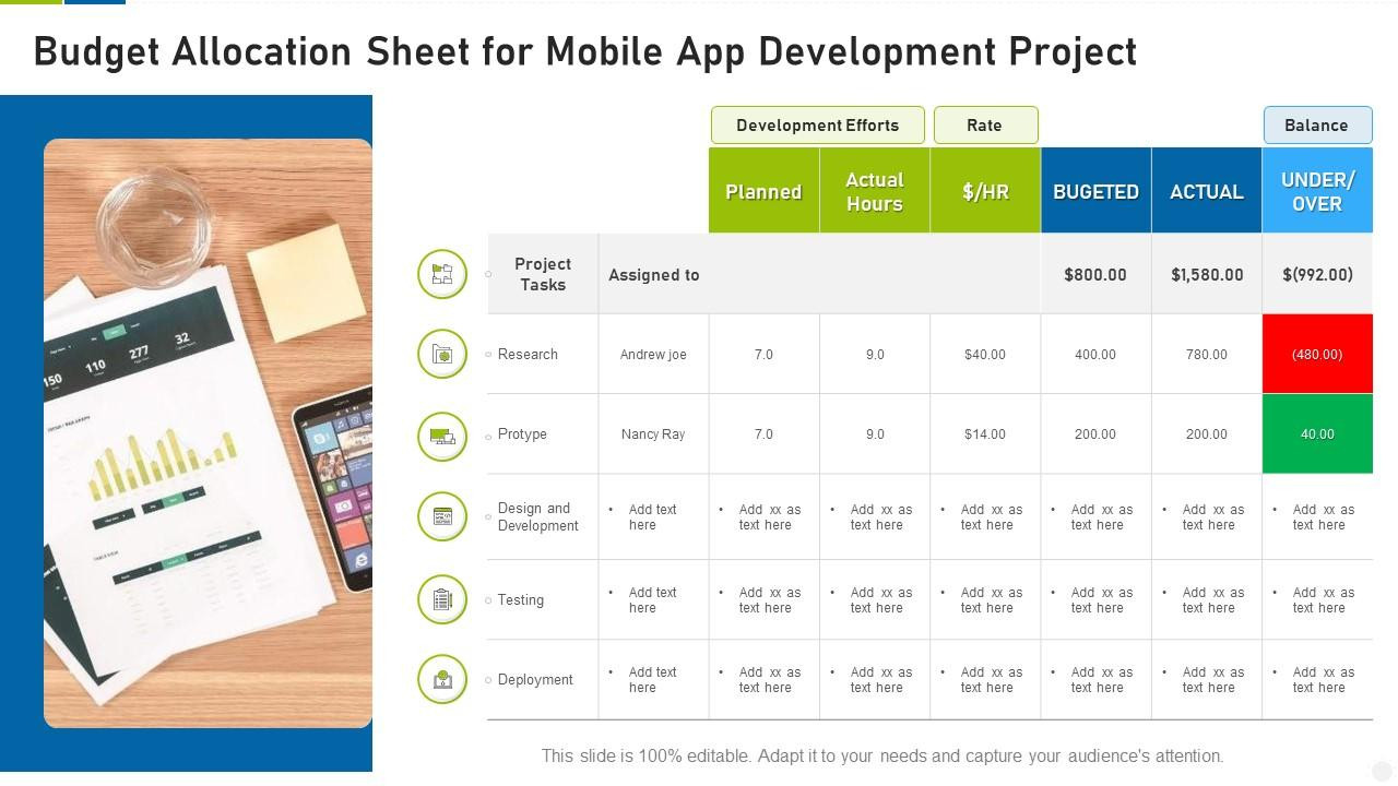 sample mobile development budget template