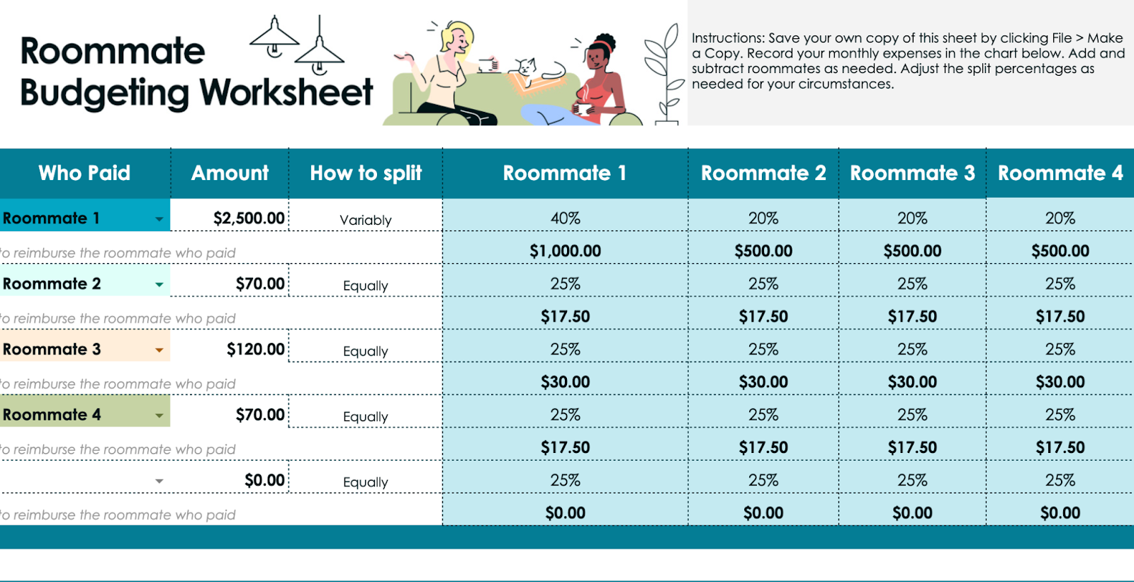 sample joint budget template