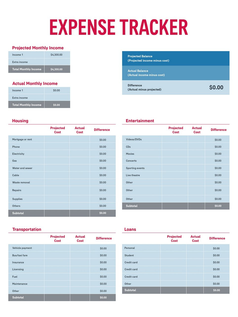 sample tracking budget template