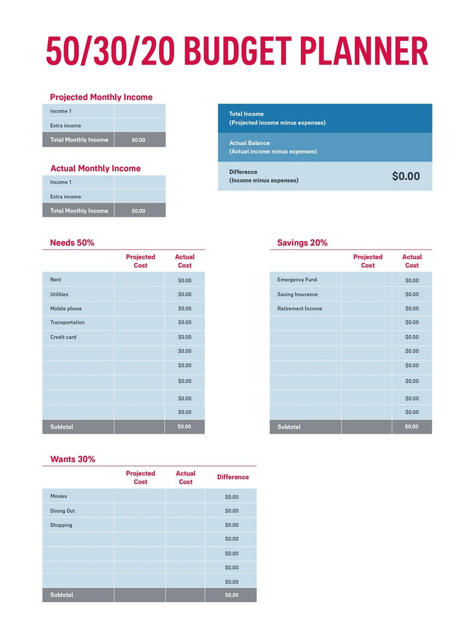 sample household yearly budget template