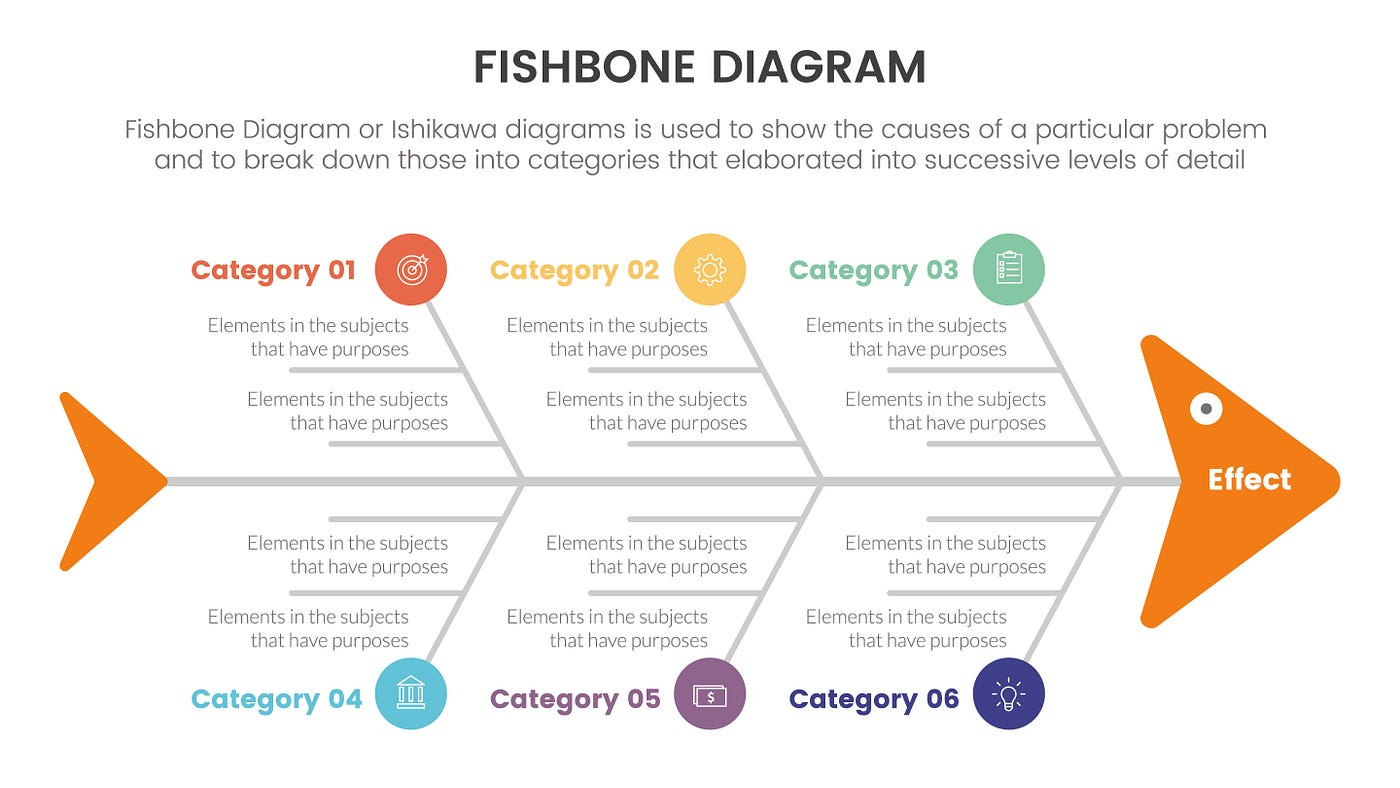 sample ishikawa chart template