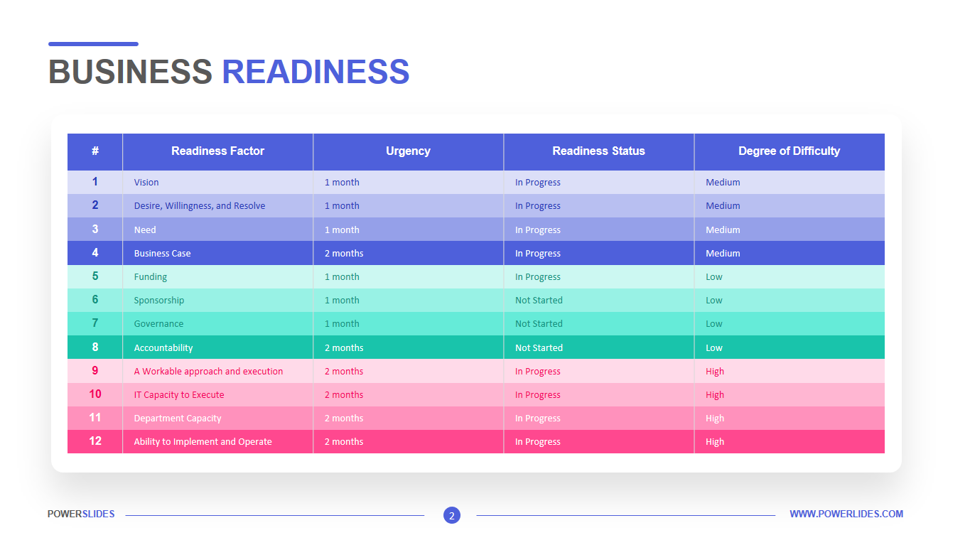 sample operational readiness checklist template