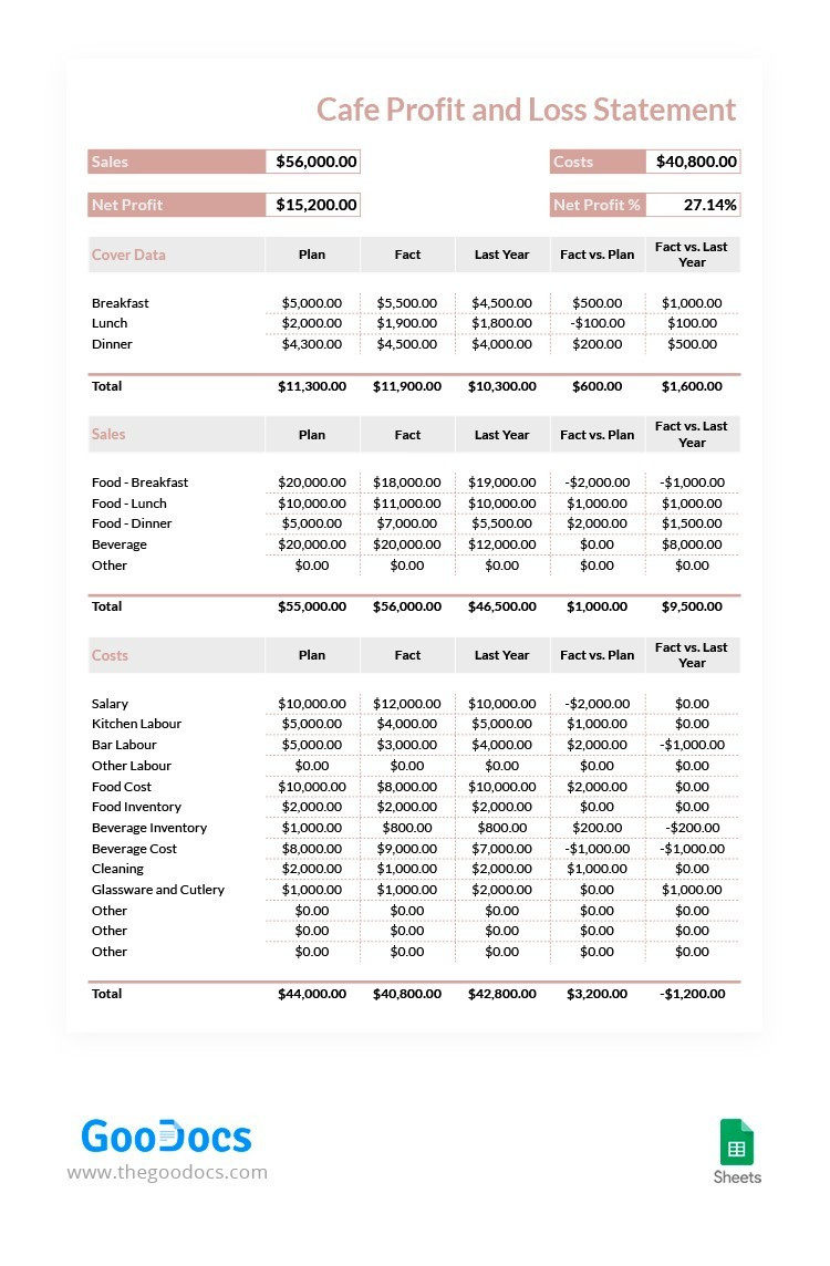 sample restaurant profit and loss template