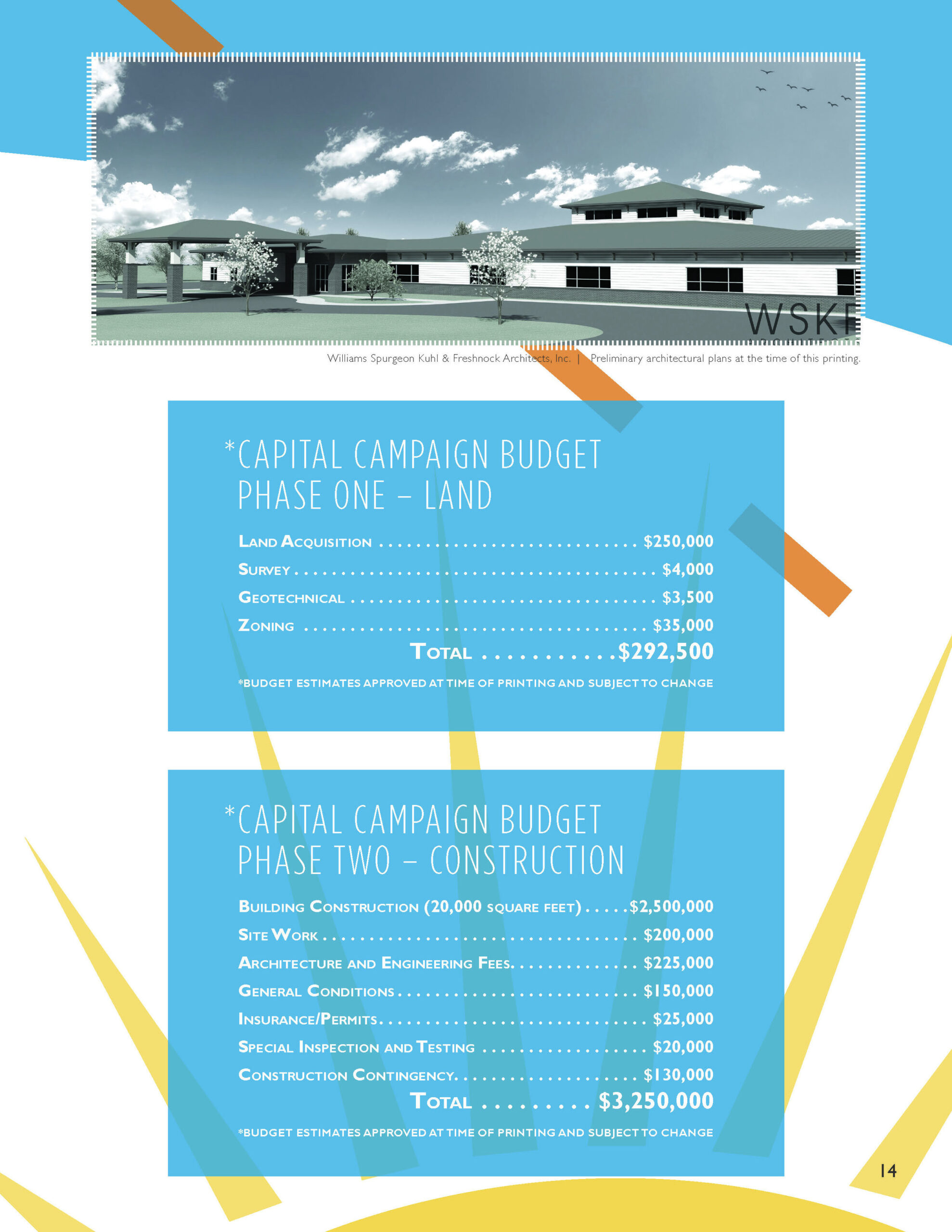 sample capital campaign budget template