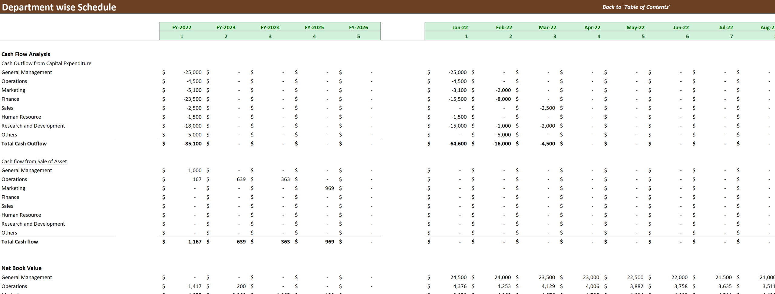 sample capital expenditures budget template