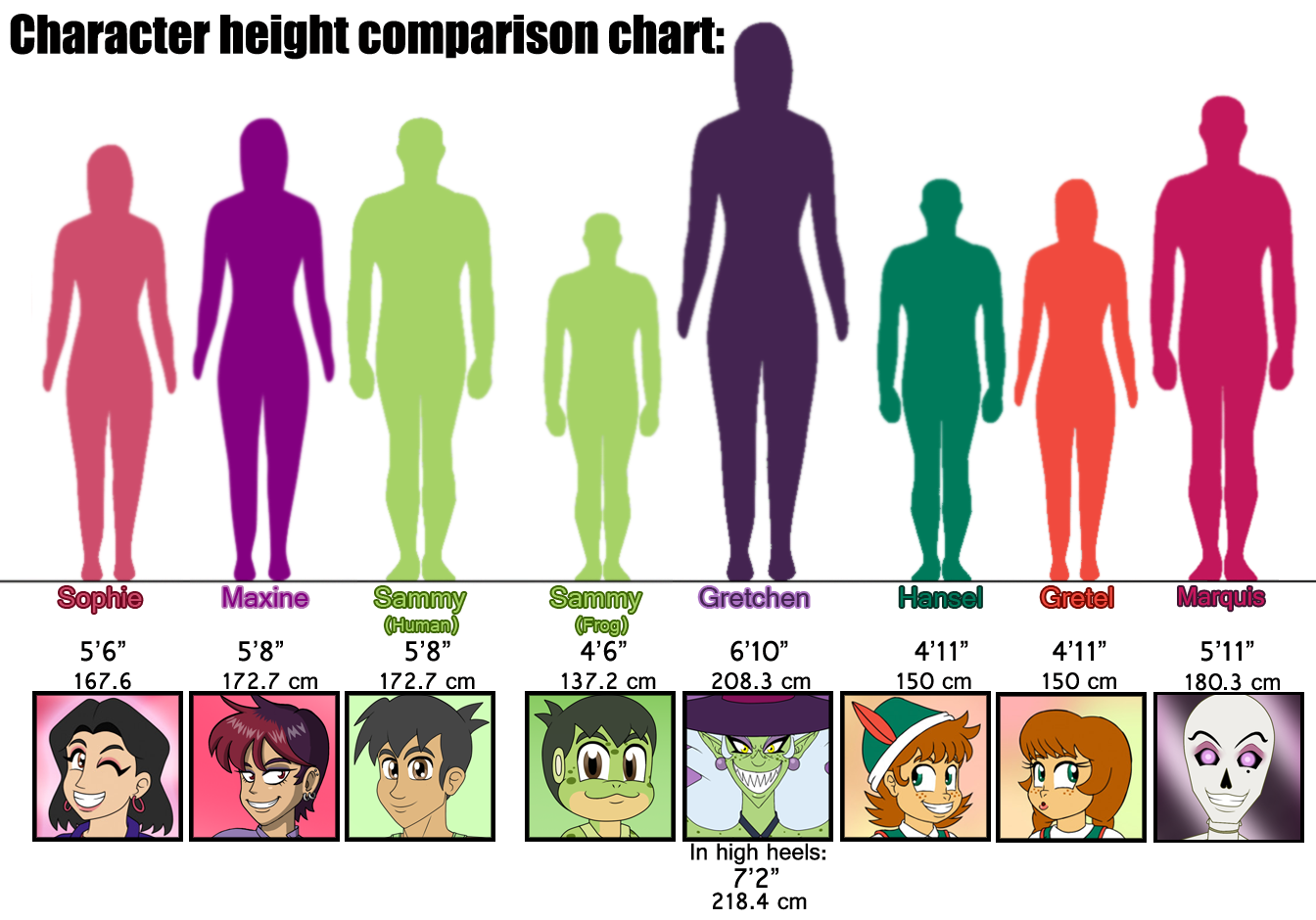 sample height chart template