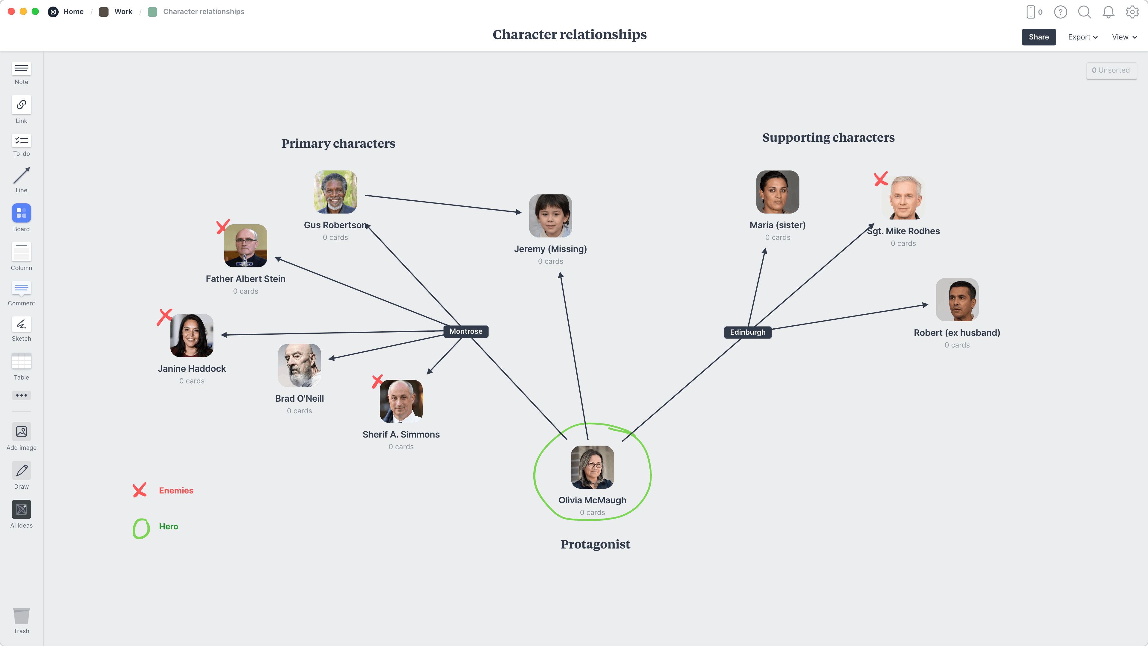 sample relationship chart template