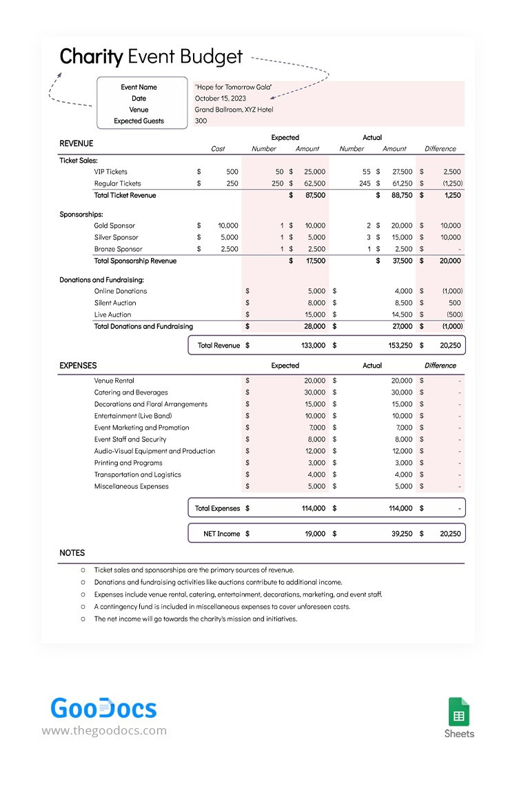 sample non profit event budget template