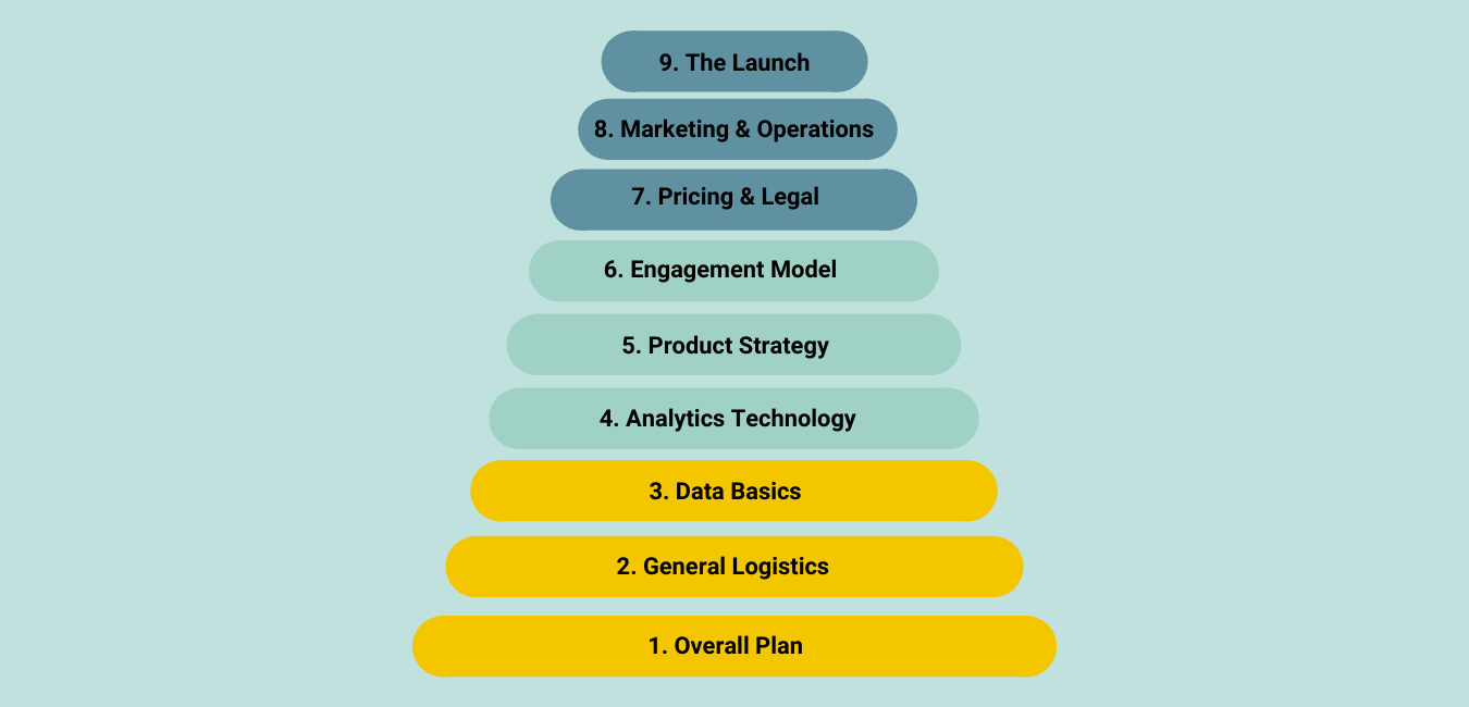 sample operational readiness checklist template