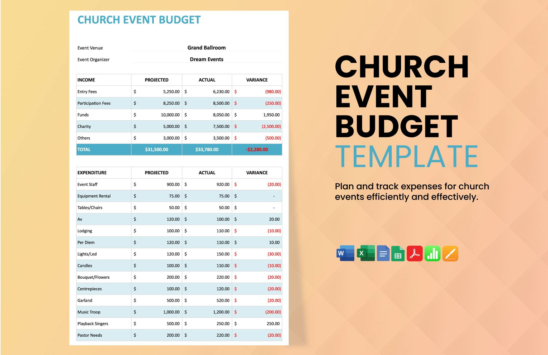 sample church budget template