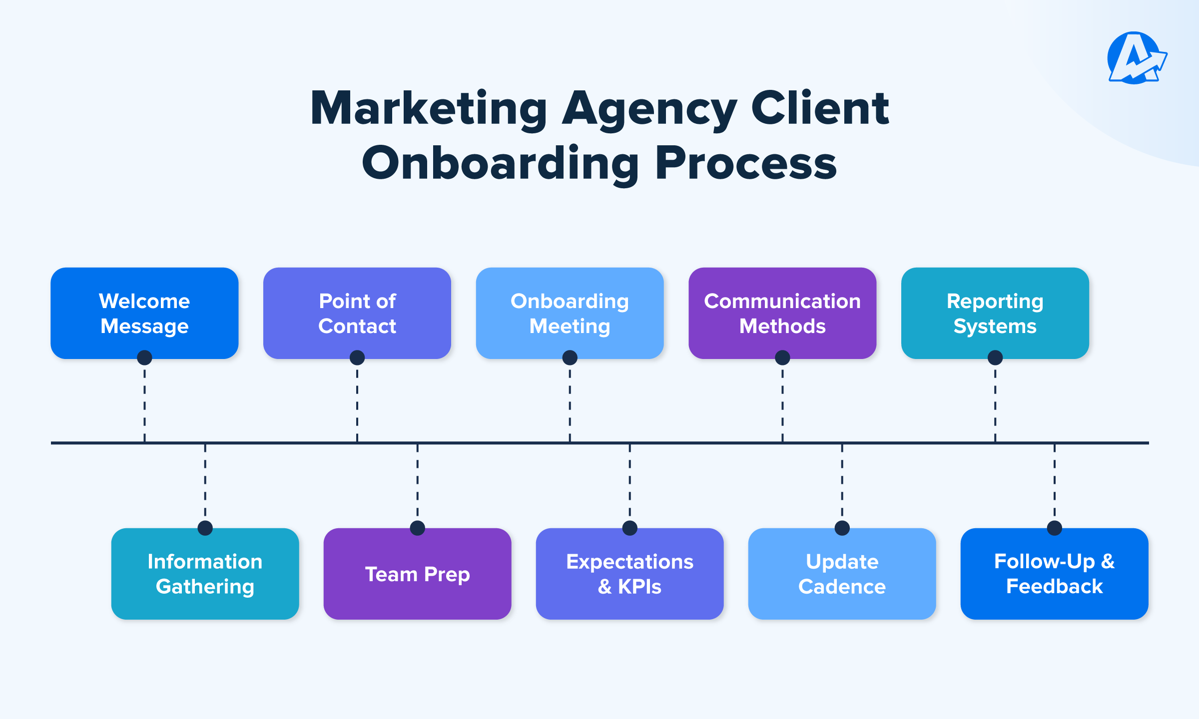 sample client onboarding checklist template