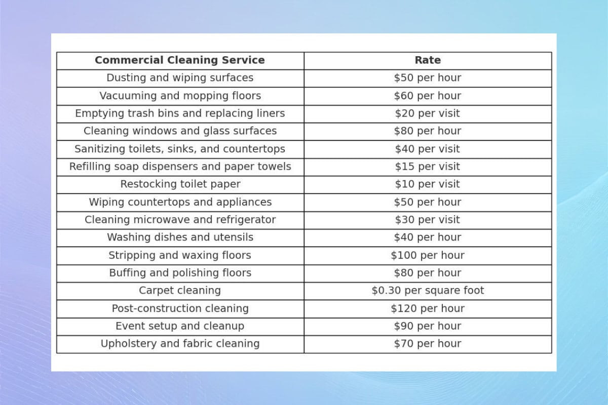 sample commercial cleaning services price list template