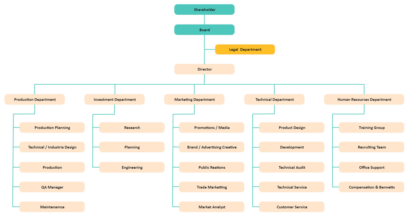 sample company chart template