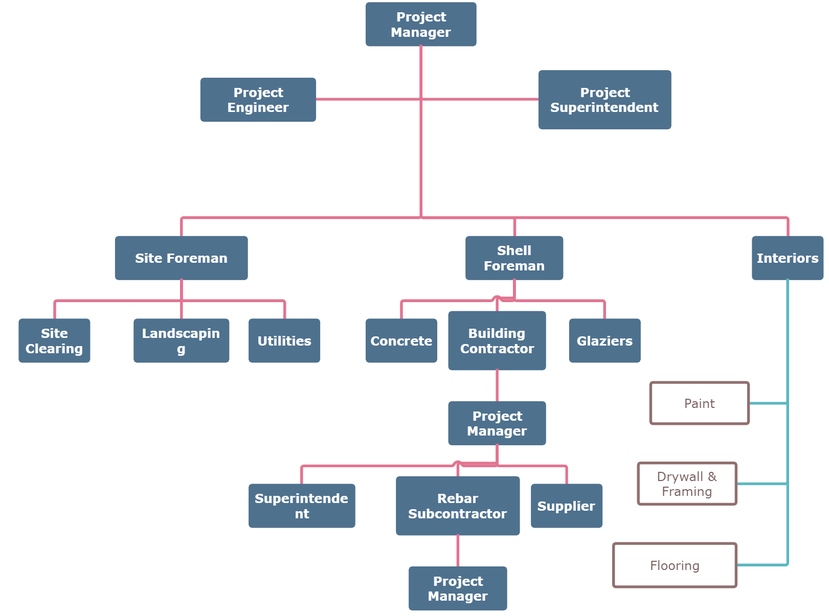 sample company chart template