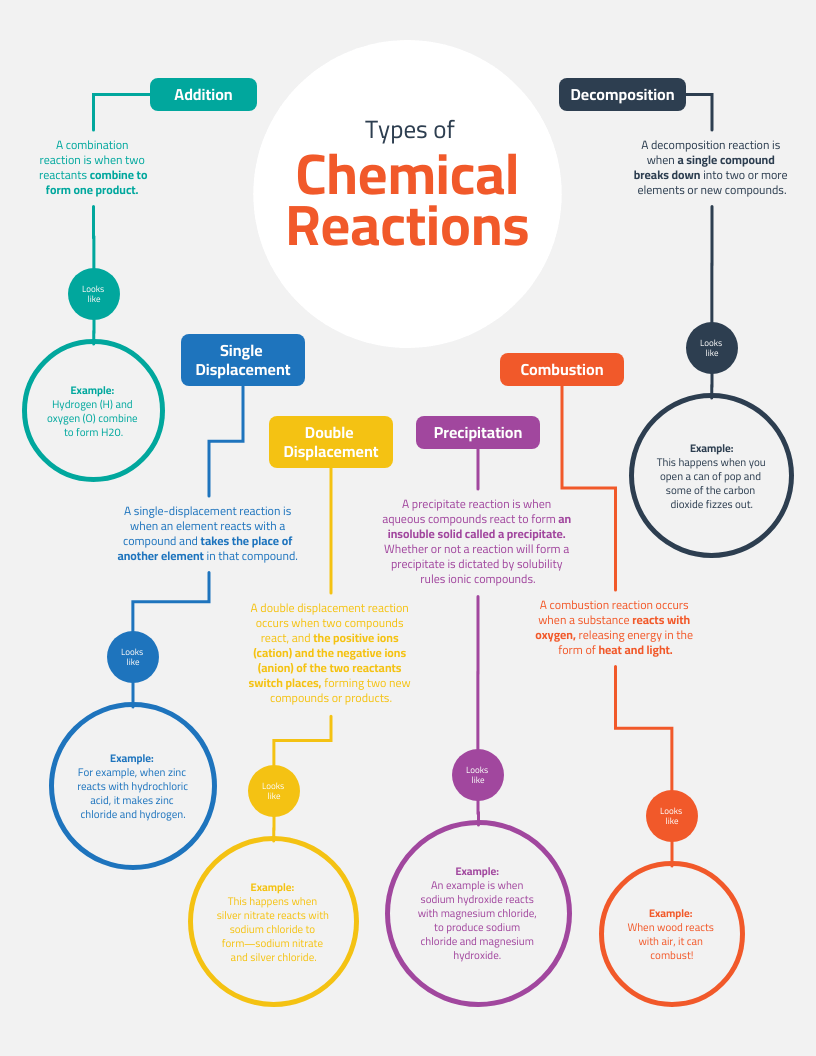 sample concept chart template