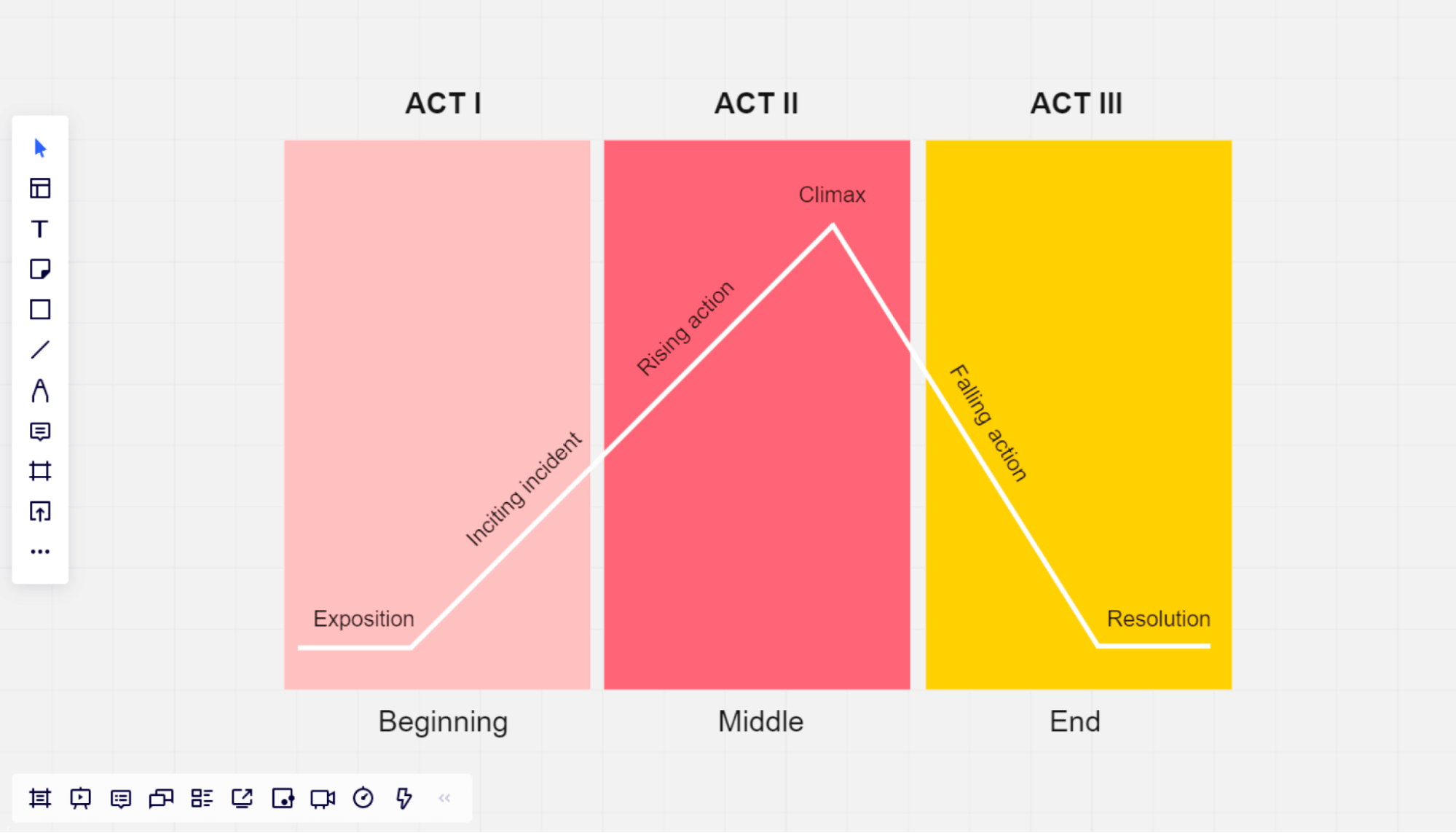 sample story plot chart template