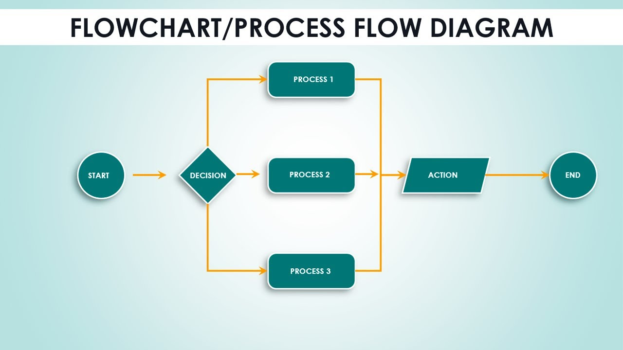 sample process chart template