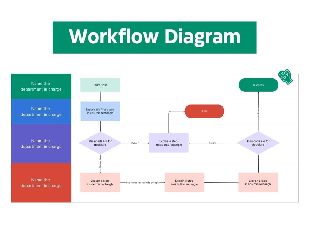 sample work flow chart template