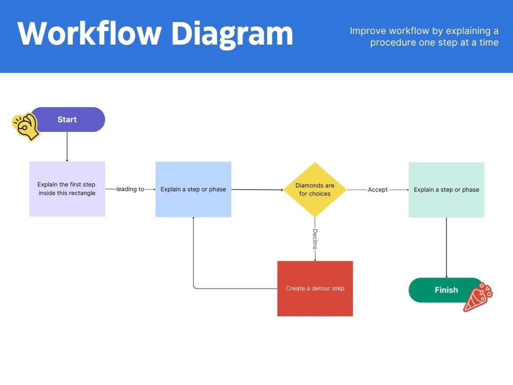 sample work flow chart template