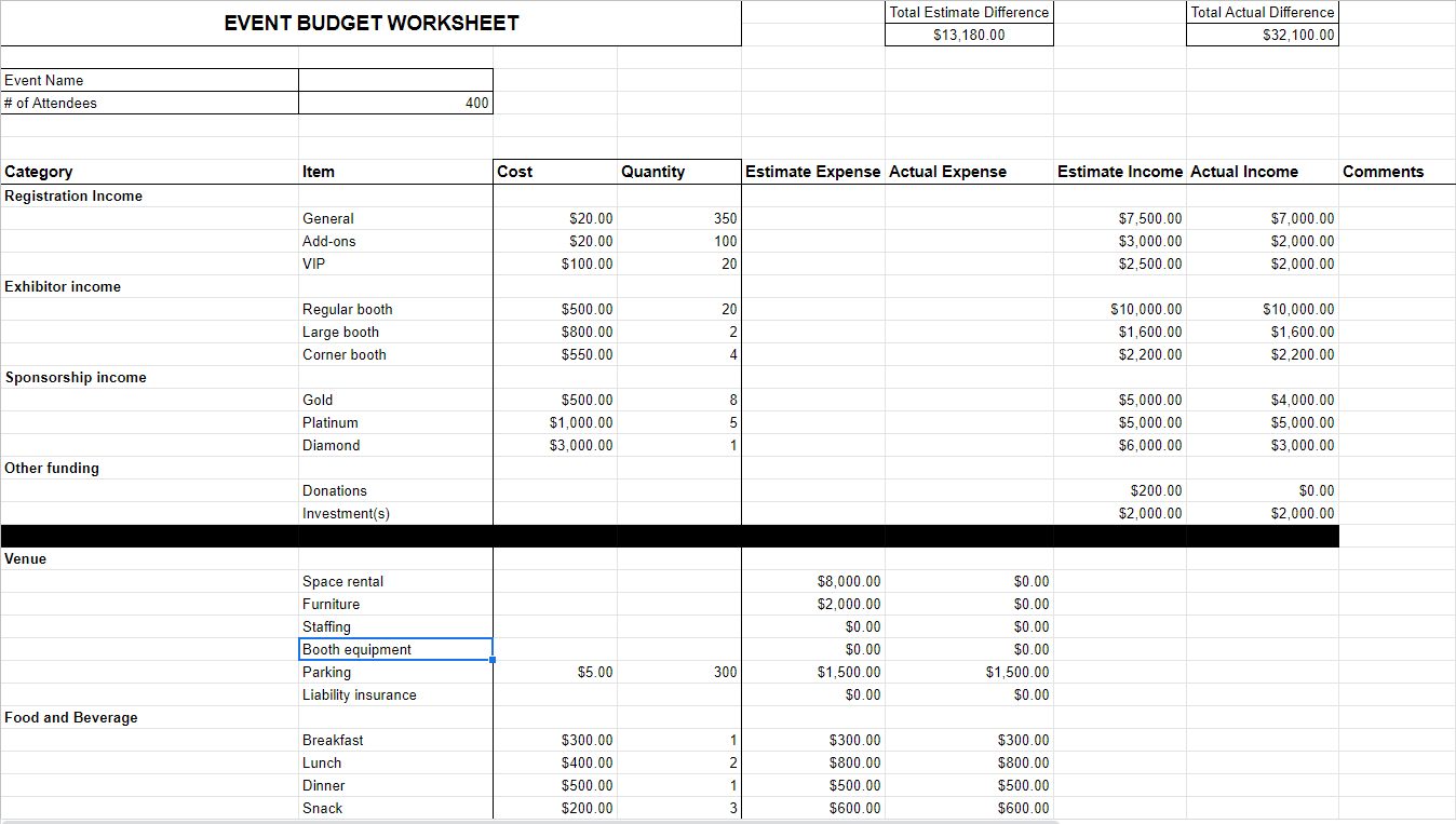 sample non profit event budget template