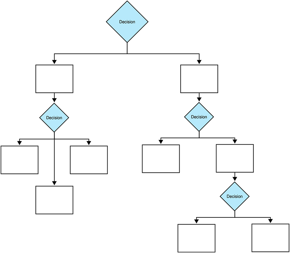 sample decision chart template