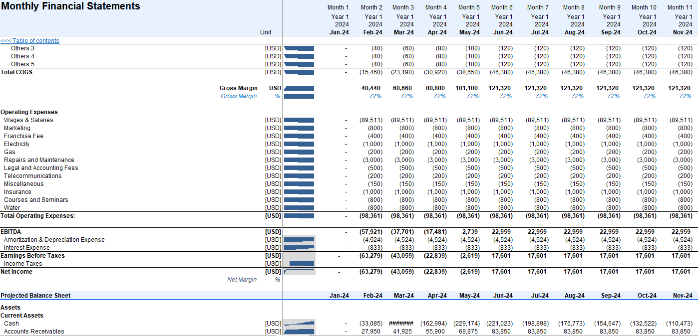 sample dental office budget template