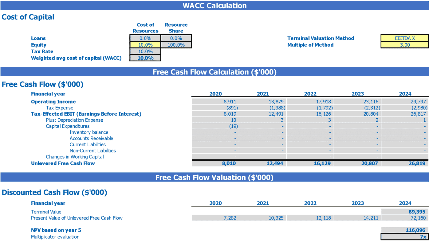 sample dental office budget template